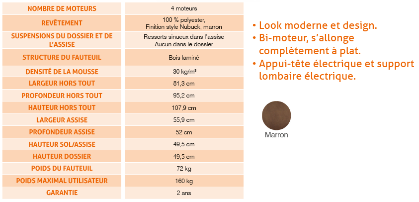 Fauteuil Releveur Minotaure 4 Moteurs
