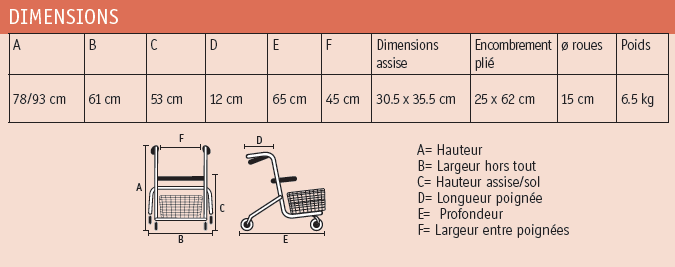 Déambulateur Alubest 4 Roues