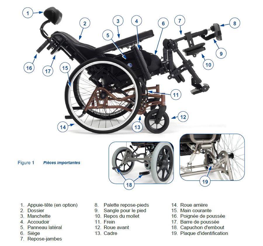 Fauteuil Roulant Manuel de Confort Inovys II Evo