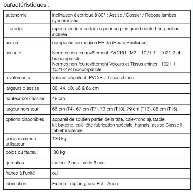 Fauteuil à Pousser Mistral