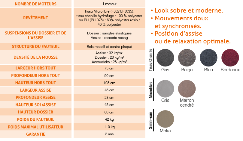 Fauteuil Releveur Initio 1 Moteur