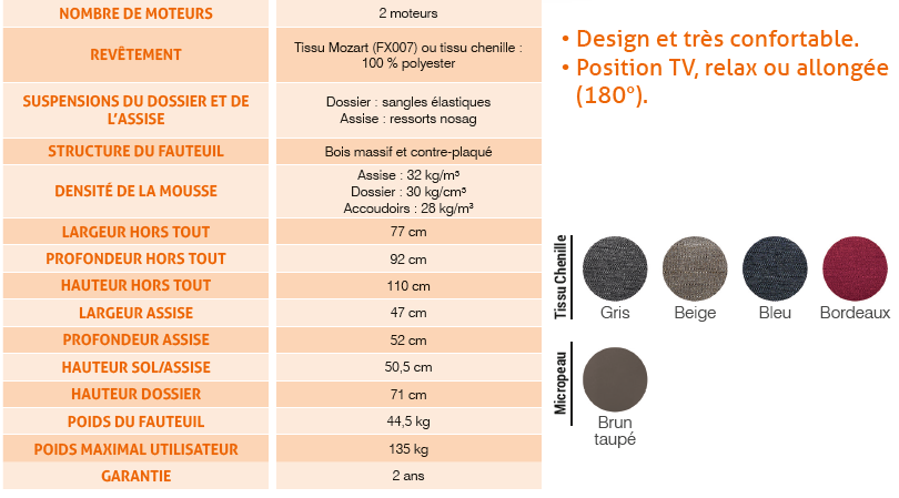 Fauteuil Releveur Novo+ 2 Moteurs