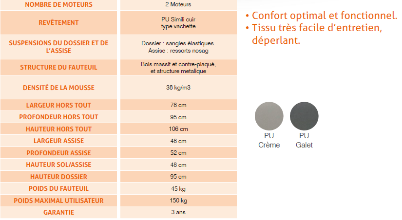 Fauteuil Releveur Basil 2 Moteurs